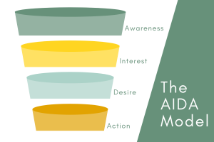 The AIDA Model Explained